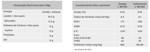 Informação Nutricional Tratturo de fronteira